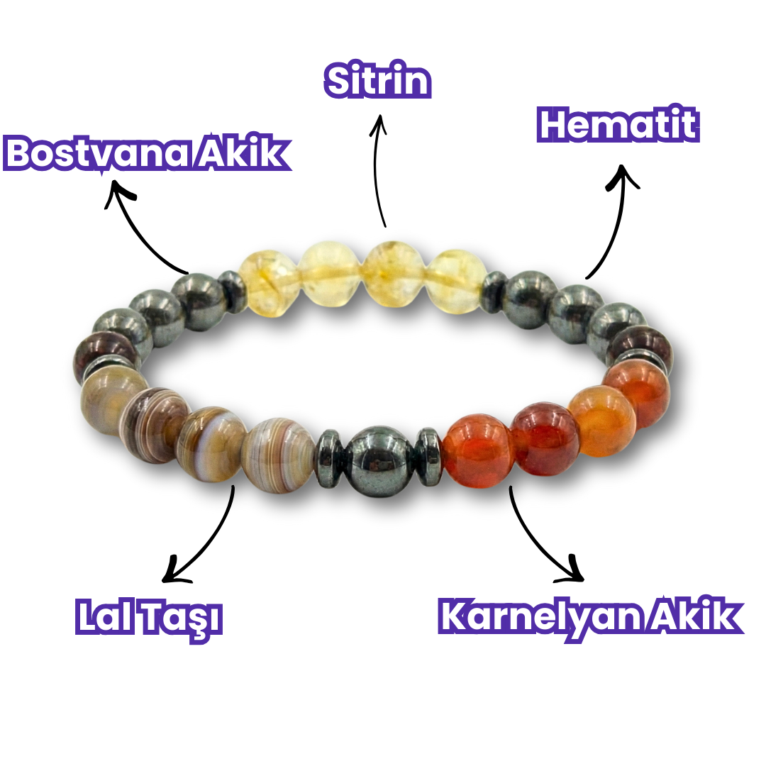 Girişimci Bilekliği