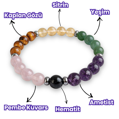 Eşler Arası Uyum Bilekliği